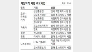 車-중공업-철강까지… 코너 몰린 기업들 ‘상시 희망퇴직’ 가동