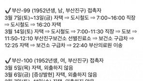 “이럴거면 이동동선 공개 왜 하나”…시민들 실효성에 의문