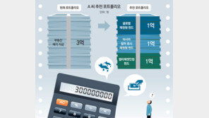 [머니 컨설팅]불확실성 시대, 글로벌 채권 투자해볼만