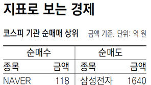 [지표로 보는 경제]3월 17일
