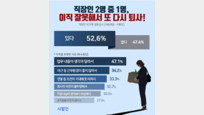이직 경험 직장인 52.6% “이직 잘못해서 또 다시 퇴사 경험”