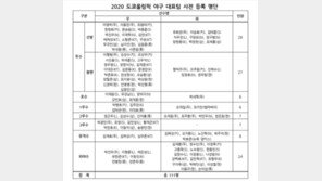 도쿄올림픽 야구 대표팀 사전 등록명단 확정…최지만 ‘발탁’