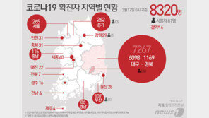 스페인서 귀국한 딸 ‘음성’이었지만 광주 ‘부모’ 모두 확진