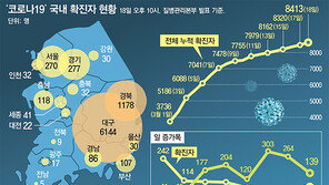 재난소득 도입 급물살… 서울시, 117만가구 최대 50만원 지원