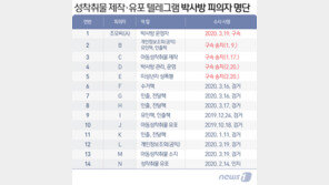 ‘텔레그램 미성년 성착취’ 박사, 74명 성노예로 만들었다