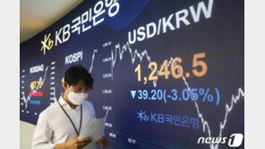 금융시장 오랜만에 웃었다…주가·원화·채권 ‘트리플 강세’
