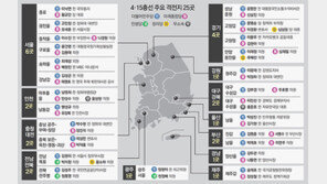 양당 현역의원 90명 물갈이… 與 친문독주-野 공천불복 변수