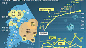 홍남기 “1분기 마이너스 성장 배제 못해”