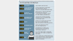 회사는 다 보고 있다… 오늘 얼마만큼 일했는지