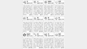 [스포츠동아 오늘의 운세] 2020년 3월 23일 월요일 (음력 2월 29일)
