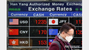 원달러 환율 다시 1270원대 급등…통화스와프 효과 둔화