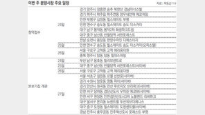 [부동산 캘린더]양주-인천 연수구 등 11곳서 7546채 청약 접수