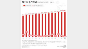 ‘코리아 커브’ 감탄한 NYT “각국 코로나 극복하려면 韓처럼”
