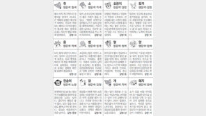 [스포츠동아 오늘의 운세] 2020년 3월 25일 수요일 (음력 3월 2일)