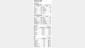 [지표로 보는 경제]3월 25일
