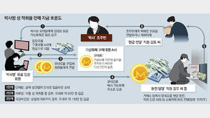 조주빈, 가상화폐로 거래 감추고 ‘현금 던지기’로 추적 피해