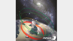 우주전파 수신하는 ‘초소형 3채널 수신기’ 이탈리아에 수출