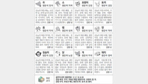 [스포츠동아 오늘의 운세] 2020년 3월 27일 금요일 (음력 3월 4일)