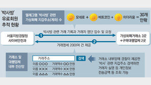 ‘박사방’에 낸 입장료로 회원 가담정도 파악… 공범 처벌도 가능 
