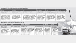 ‘사드 비용’ 방위비 협상 막판 변수로… 한국인 5800명 무급휴직 위기[인사이드&인사이트]