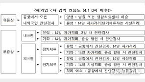 “호텔 체류도 자가격리 위반…위반시 무관용 처벌”
