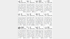 [스포츠동아 오늘의 운세] 2020년 3월 31일 화요일 (음력 3월 8일)