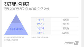 이인영 “재난지원금 추경 위해 야당과 조건없이 만나겠다”