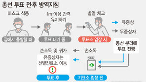 코로나 막고 참정권 지키고…총선 안전 투표 어떻게 하나