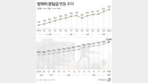 한미 방위비협상, 타결 임박한듯…세부사항 조율중