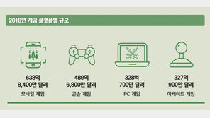 3N 콘솔 게임 시장으로 일제히 진격