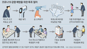 투표소 입장때 발열체크 뒤 비닐장갑 끼고 기표