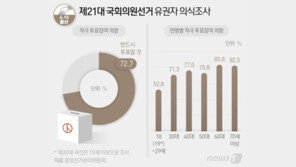 코로나에도 “반드시 투표” 늘어…‘비례투표’ 계산이 달라진다