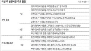 [부동산 캘린더]안산-인천 서구 등 8곳서 4680채 청약 접수