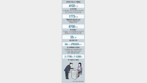 선관위 “자가격리자 별도 사전투표소 검토”