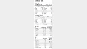 [지표로 보는 경제]4월 9일