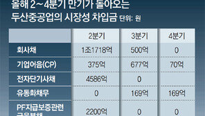 [단독]채권단 “두산重, 자산 팔아 1조 자구안 마련하라”