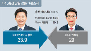 김경수-권성동, 오차범위 접전… “새로운 강릉” vs “정권 심판”