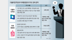 말로는 “코로나 경제위기 극복”… 실제론 재난지원금 숫자 경쟁만