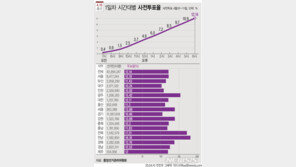 사전투표 첫날 534만명 몰렸다…12.14% ‘역대 최고치’