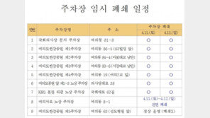 12일까지 ‘여의도 한강공원’ 주차장 폐쇄…버스도 무정차