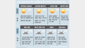 언택트 기업 창업주가 억만장자로…코로나19가 세계 경제질서 흔들어