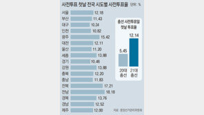 “투표율 높으면 진보진영 승리” vs “고령층-샤이보수 분노 폭발”