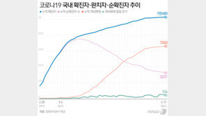 제2 싱가포르 될라…‘4월말 등교’에 손사래 친 방역당국