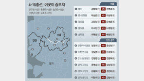 민주당, 수도권 121석 중 91석+α 기대… 통합당은 31~35석 예상