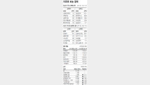 [지표로 보는 경제]4월 14일