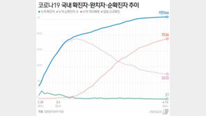 자가격리자 투표장까지 1대 1 동행…혼자 이동시 GIS로 동선 추적·관리