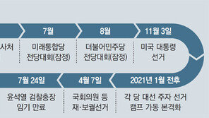 범여권 과반땐 국정운영 탄력… 보수야권 과반땐 정권교체 발판