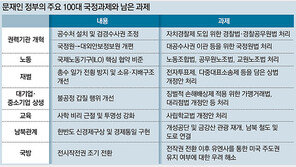 경찰-국정원 개혁법안 박차… 전작권 조기전환 나설수도