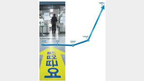 ‘코로나 고용쇼크’ 일시휴직 126만명 급증