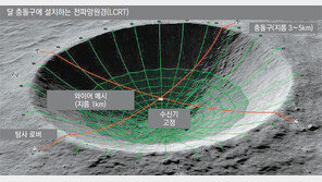 달 뒷면에 세우는 전파망원경… 우주의 새로운 비밀 밝혀줄까